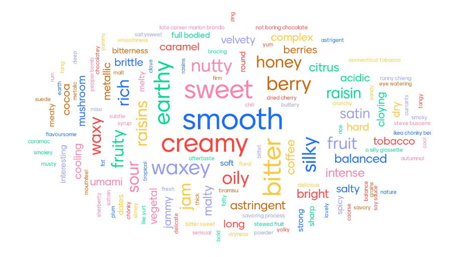 word cloud of flavours in pump street's jamaica chocolate