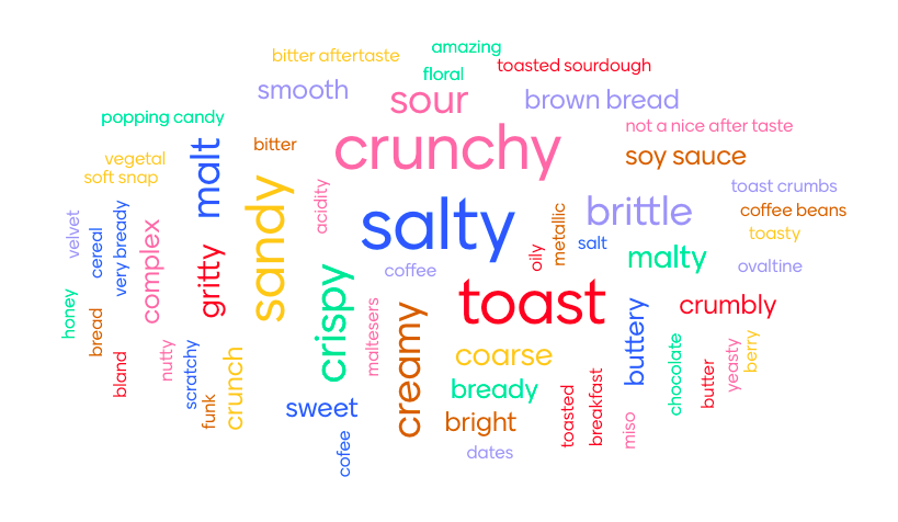 word cloud with perceptions of chocolate