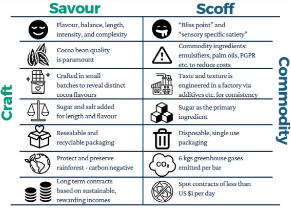 savouring versus scoffing infographic