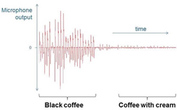 milk and black coffee mouth sounds graph