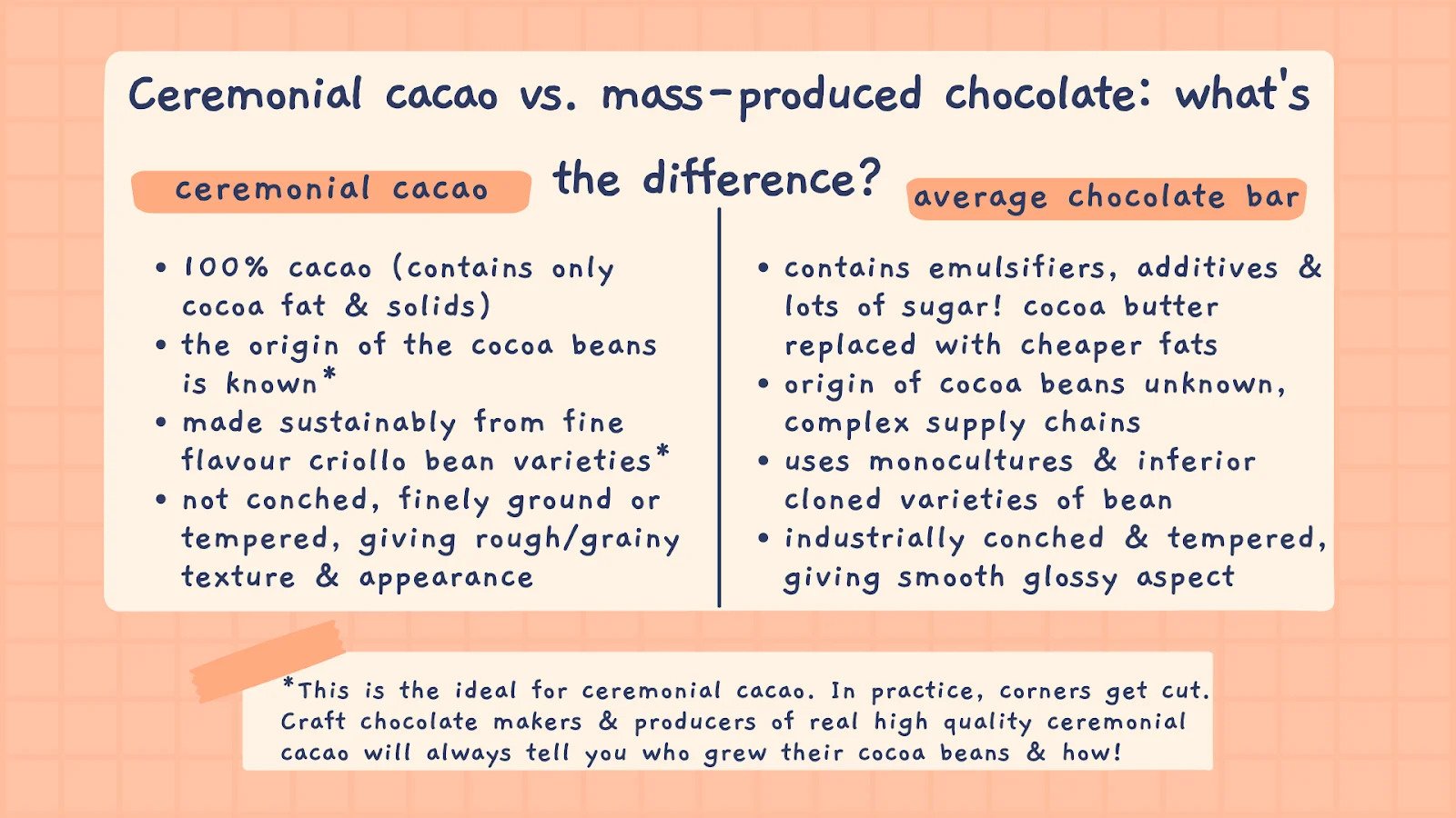 Comparing ceremonial cacao with mass produced chocolate