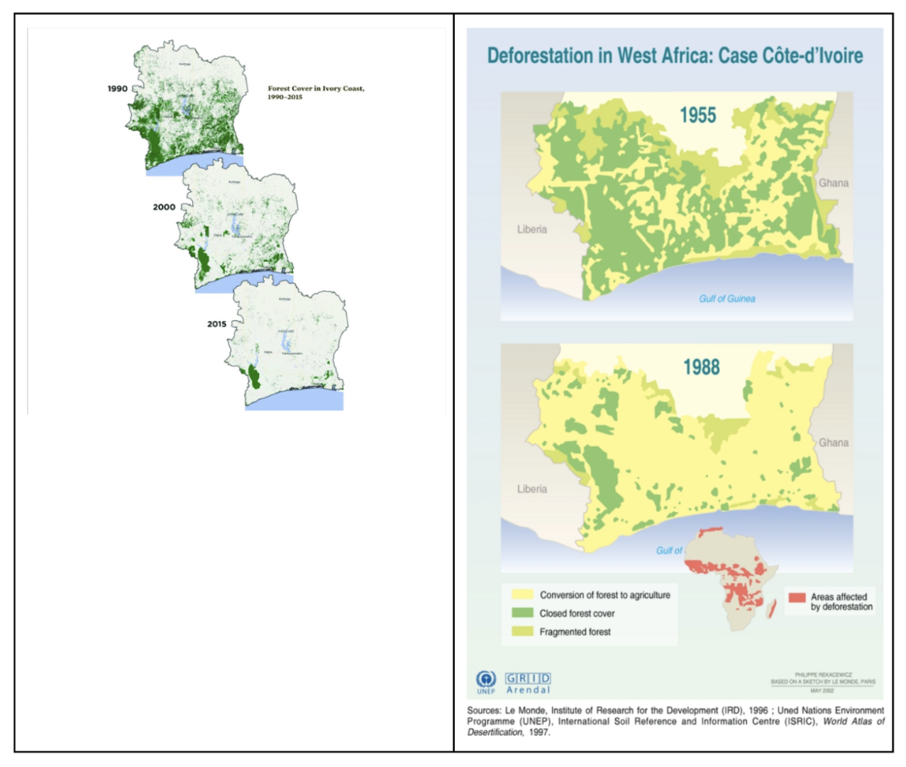 A set of graphs detailing the scale of deforestation in West Africa