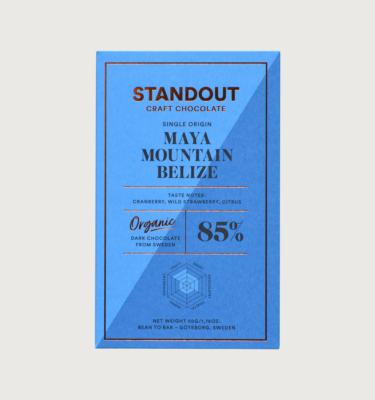 The bar is cornflower blue, on a grey background. The writing on the bar is black, and there is a copper rectangular border around the bar.