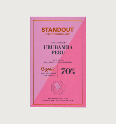 The bar is bright pink, on a grey background. The writing on the bar is black, and there is a copper rectangular border around the bar.